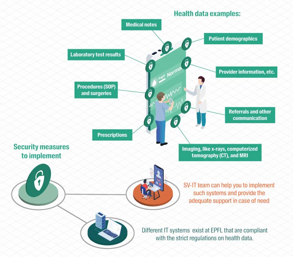 Focus on Health Data