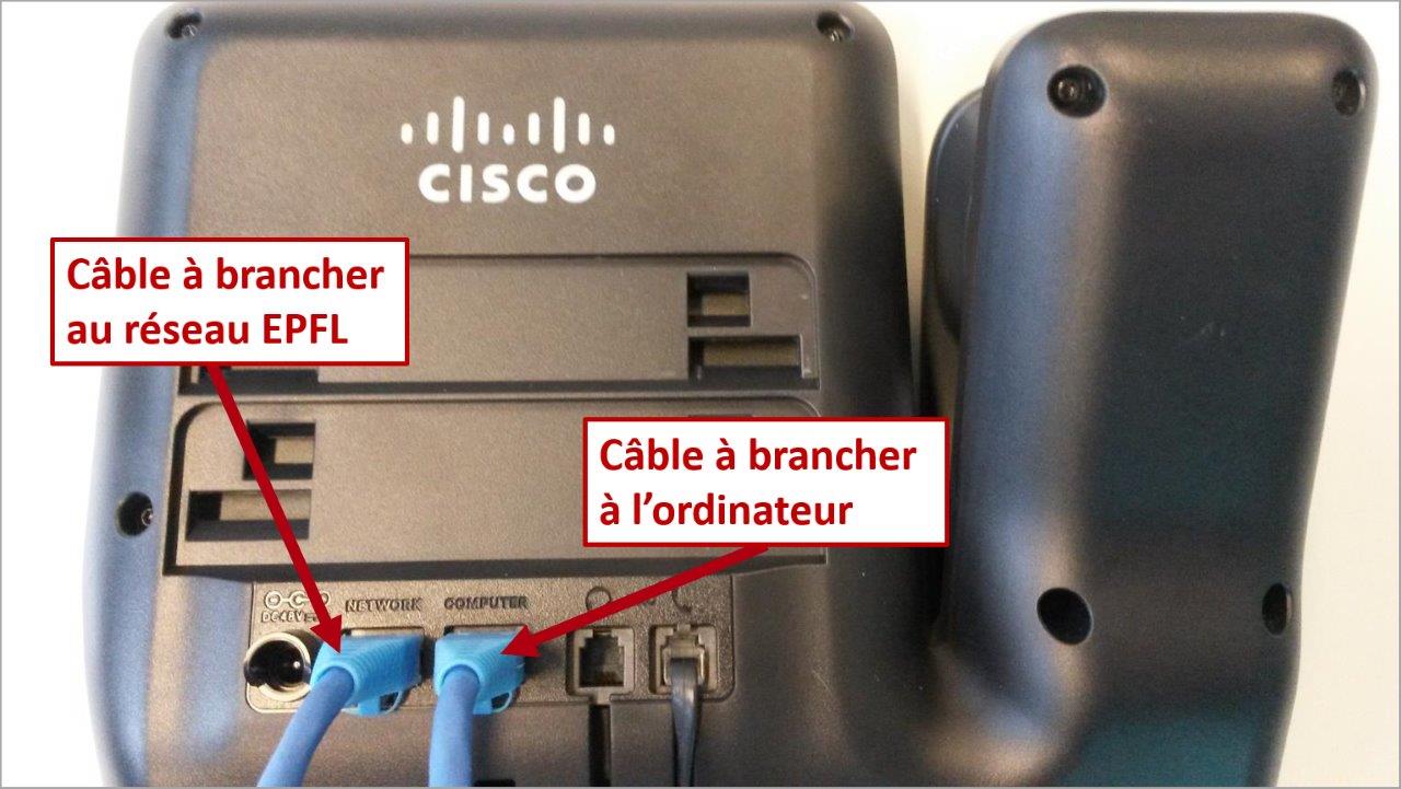 Branchement IP Phone