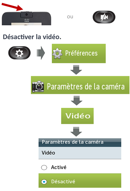 désactiver la caméra